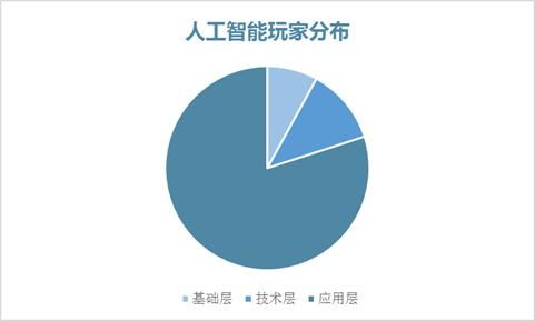 疫情陰霾持續(xù)下，技術(shù)推廣行業(yè)投資價值分析