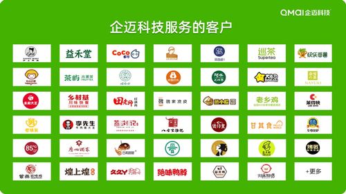 企邁科技B輪融資億元，以數字運營與內容服務賦能20萬門店