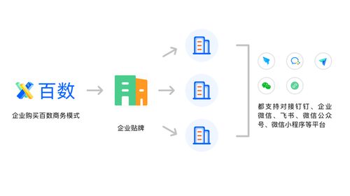 百數服務商模式 為制造業數字化插上翅膀，開啟數字內容服務新商機